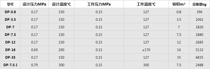 定期排污擴容器規格型號