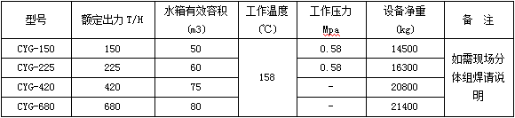 壓力式旋膜式除氧器技術(shù)參數