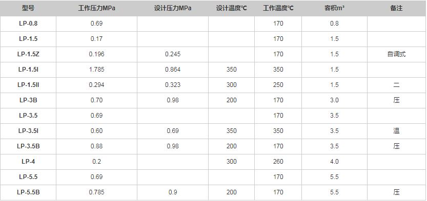 連續排污擴容器規格型號