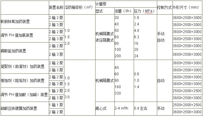 加氨裝置規格型號技術(shù)參數