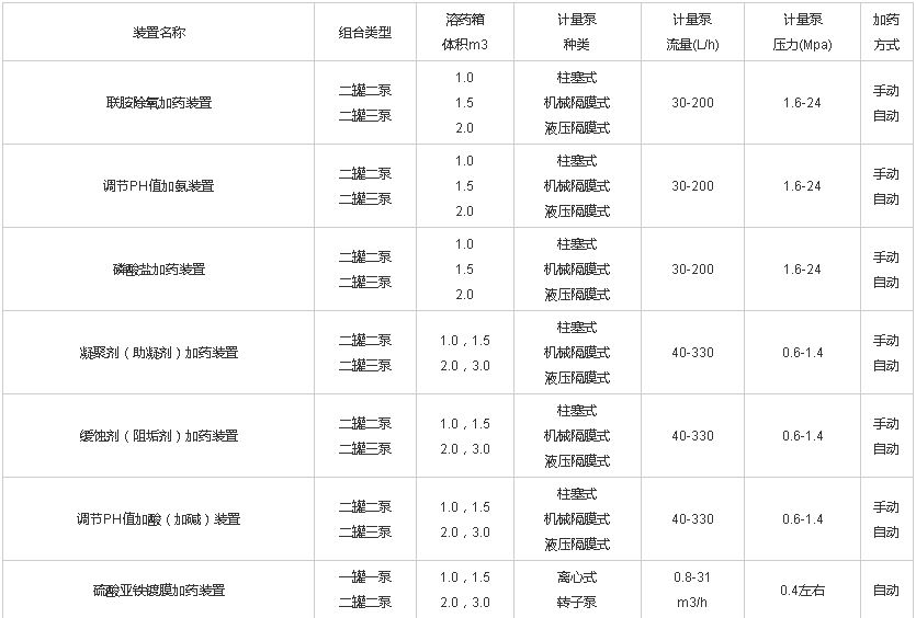 加聯(lián)氨裝置規格型號技術(shù)參數