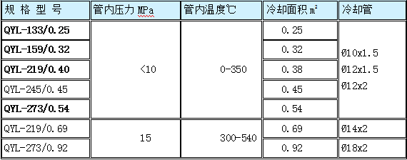 鍋爐水取樣冷卻器規格型號技術(shù)參數