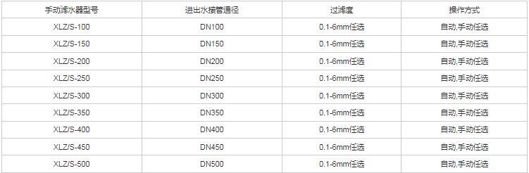 手動(dòng)濾水器規格型號